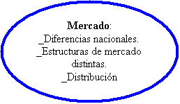 Elipse: Mercado:  _Diferencias nacionales.  _Estructuras de mercado distintas.  _Distribución  